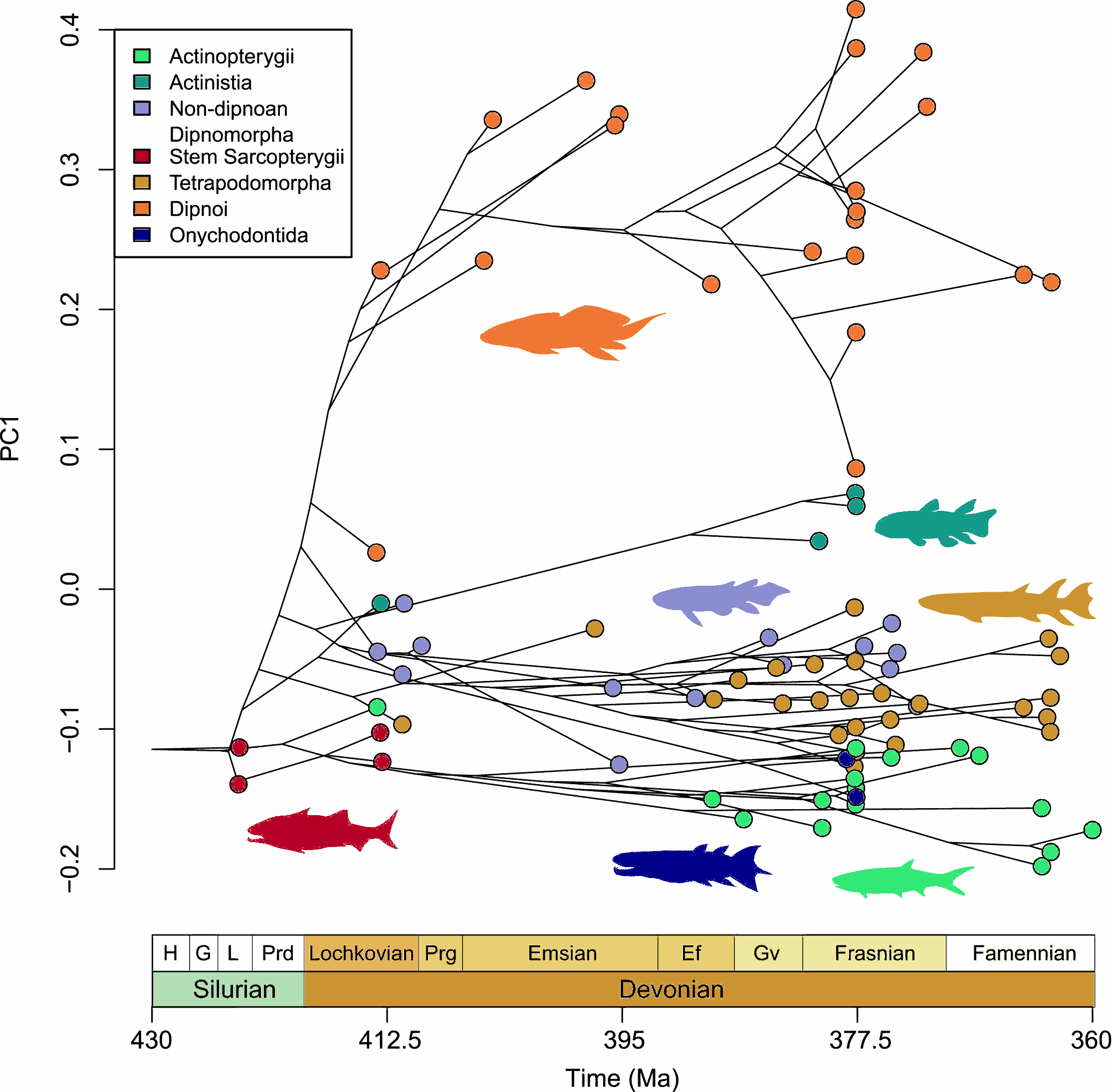 Figure 1 from Troyer et al. (2025).